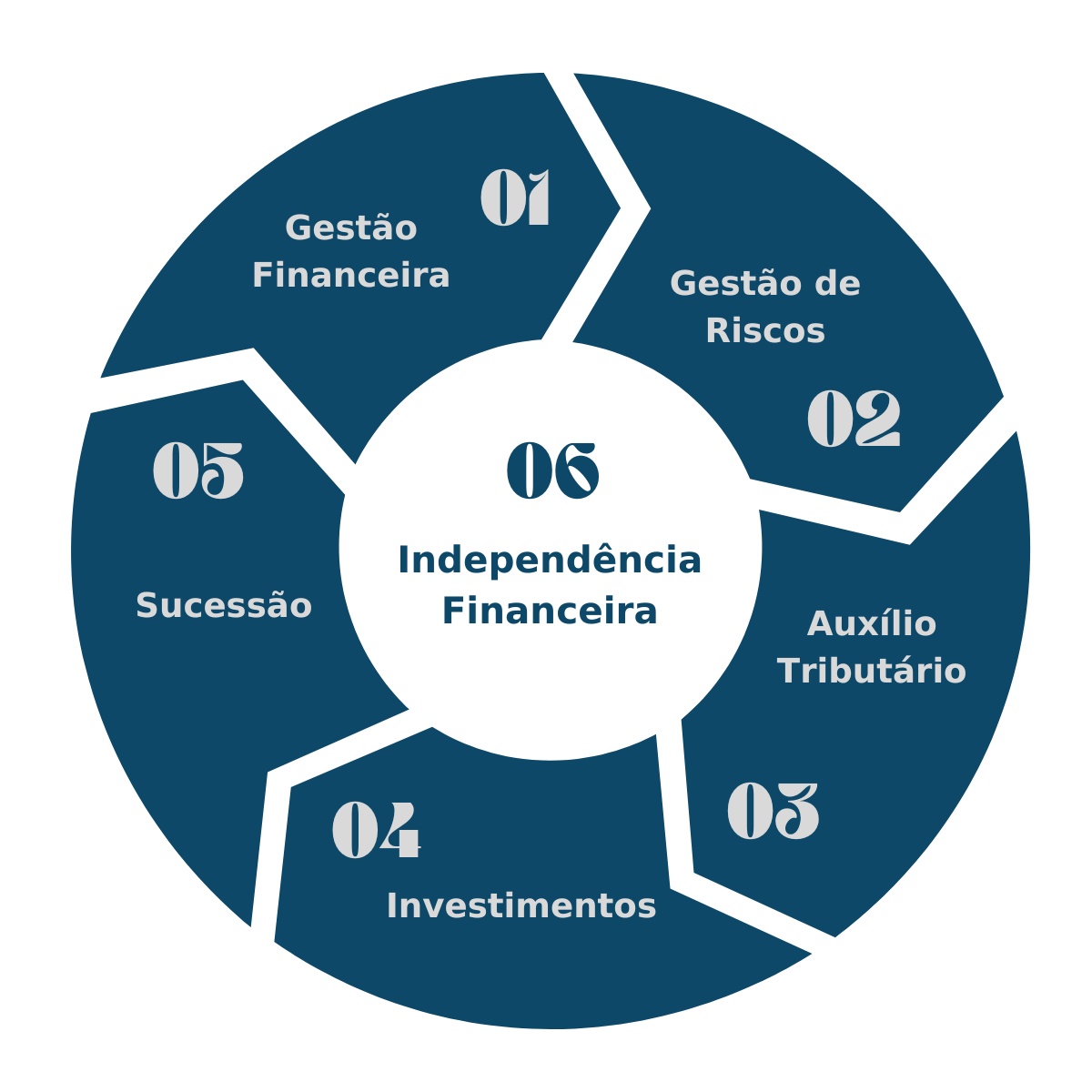 Planejamento Financeiro - Andaluz Investimentos